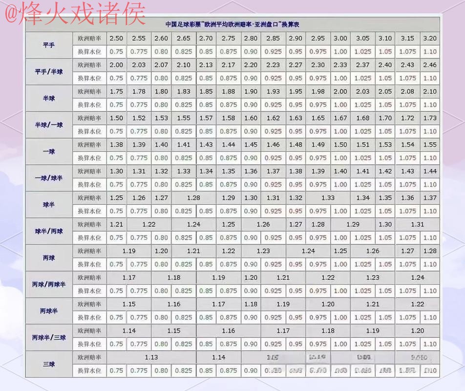 深入解析：世界杯盘口入口地址详解