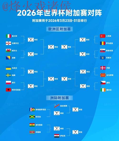2026世界杯热门预测及分析 2026世界杯热门预测及分析