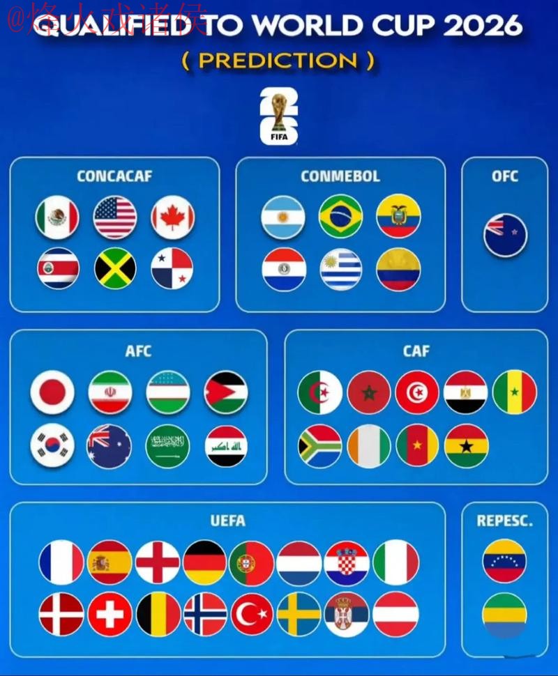 2026世界杯热门预测及分析 2026世界杯热门预测及分析