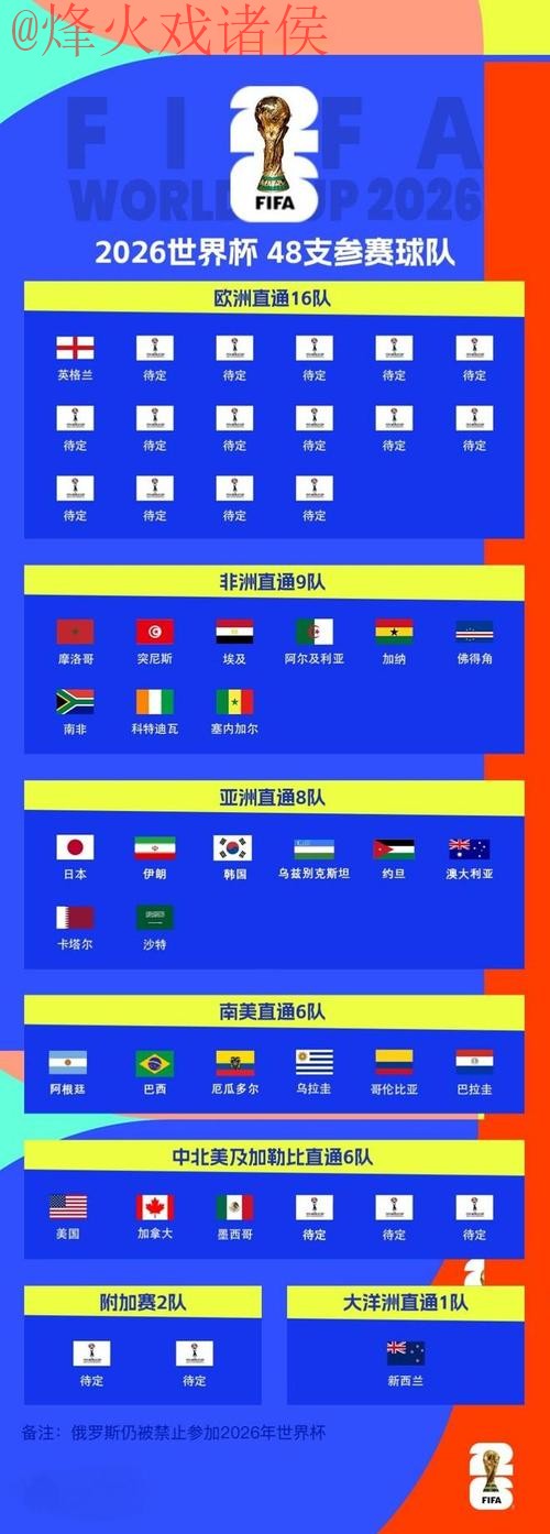 2026世界杯比赛比分预测与安全热门分析 2026世界杯比赛比分预测与安全热门分析
